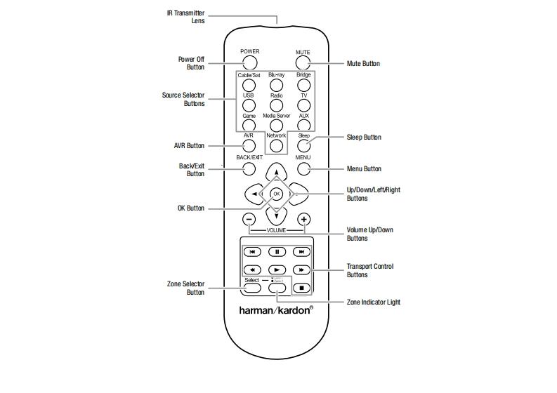 AVR265-AVR2650HK使用说明书手册remote