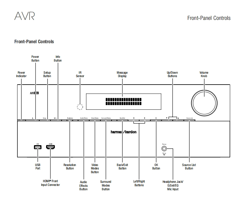 AVR365-AVR3650HK使用说明书手册frontpanel