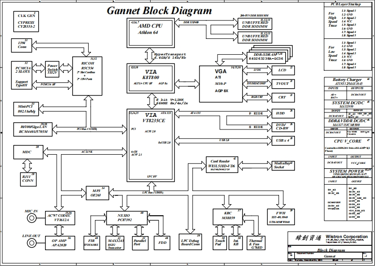 Acer-Aspire-1500_Wistron_Gannet_Rev-1笔记本电器原理图