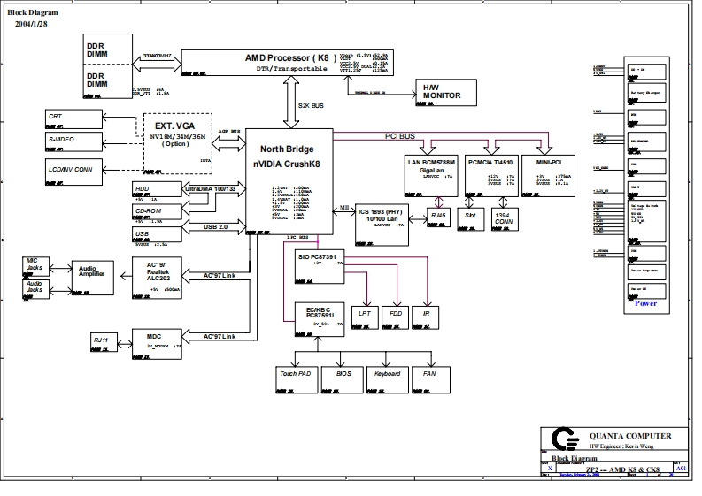 Acer-Aspire-1510_Quanta_ZP2_RevA01笔记本电器原理图