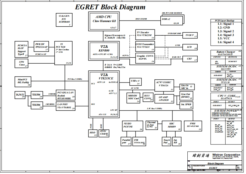 Acer-Aspire-1520-1522WLMI---WISTRON-EGRET---REV-SC笔记本电器原理图