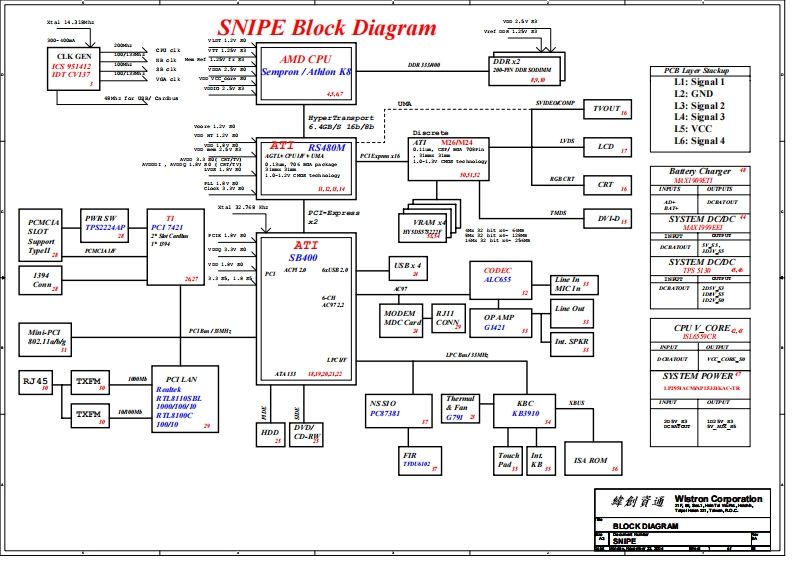 Acer-Aspire-3010_5010_Wistron_SNIPE_RevSA笔记本电器原理图