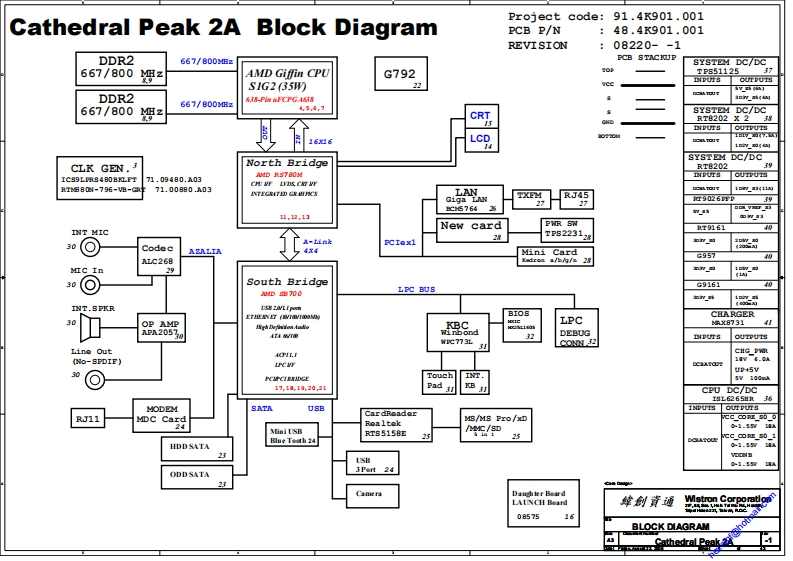 Acer-Aspire-5235-5535---Wistron-Cathedral-Peak-2A笔记本电器原理图