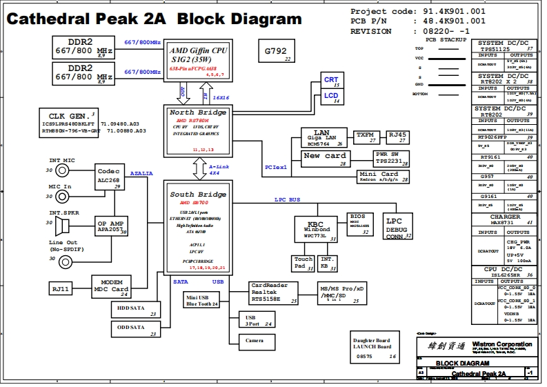 Acer-Aspire-5235_5535_Wistron_Cathedral_Peak2A_Rev-1笔记本电器原理图
