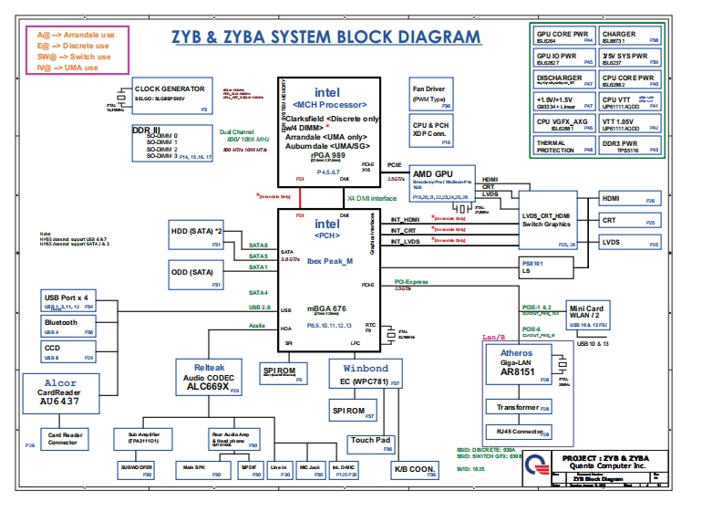Acer-Aspire-7745G_Quanta_ZYB_ZYBA_RevC笔记本电器原理图