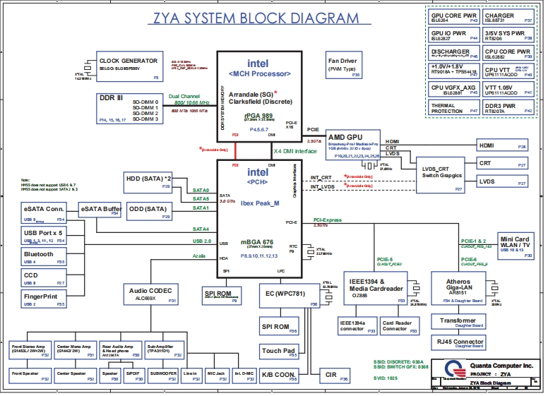 Acer-Aspire-8943G_Quanta_ZYA_Rev1A-笔记本电器原理图