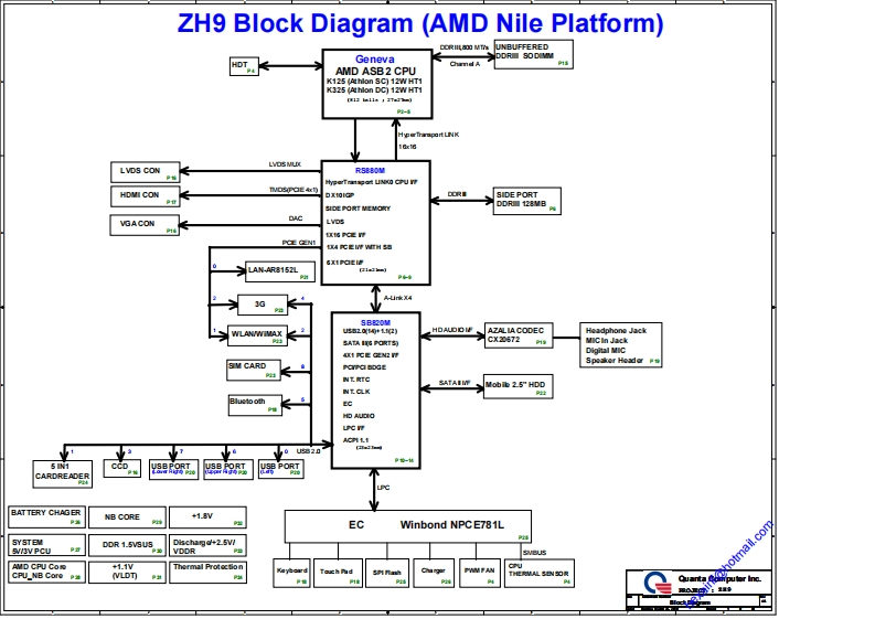 Acer-Aspire-One-AO521-(Quanta-ZH9)-AMD-laptop-schematics笔记本电器原理图