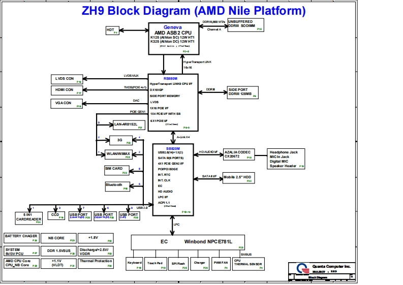 Acer-Aspire-One-AO521_Quanta_ZH9_AMD_Nile_Rev4A笔记本电器原理图