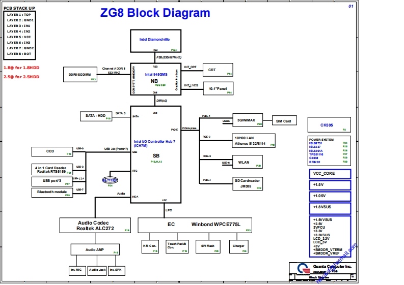 Acer-Aspire-One-AO530-(Quanta-ZG8)-Laptop-Schematics笔记本电器原理图