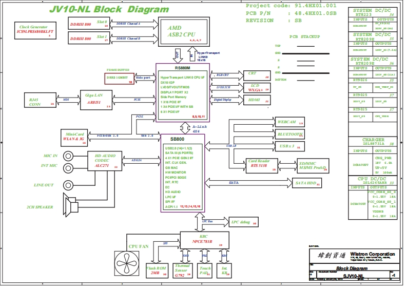 Acer-Aspire-One-AO721_Wistron_JV10-NL_SJV10-NL_RevSB笔记本电器原理图