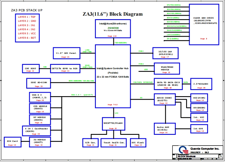 Acer-Aspire-One-AO751_751h_Quanta_ZA3_DAOZA3MB6E0_Rev1A笔记本电器原理图