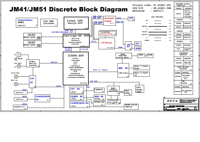 Acer-Aspire-Timeline-4810-5810-(Wistron-JM41-JM51-Discrete)-schematics笔记本电器原理图