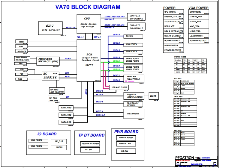 Acer-Aspire-V3-771G-PEGATRON-VA70-REV-1.0笔记本电器原理图