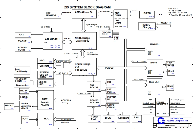 Acer-Ferrari-3200_3400_Quanta_ZI5_Rev3C笔记本电器原理图