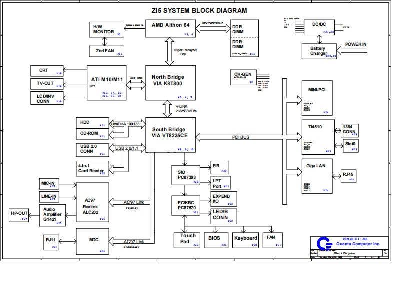 Acer-Ferrari-3200_Quanta_ZI5_Rev1A笔记本电器原理图