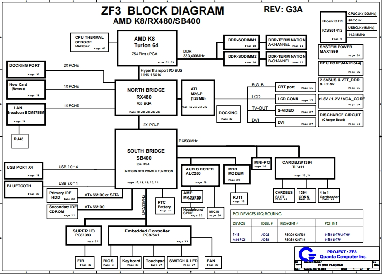 Acer-Ferrari-4002WLMi_4005WLMi_4006WLMi_Quanta_ZF3_RevG3A笔记本电器原理图