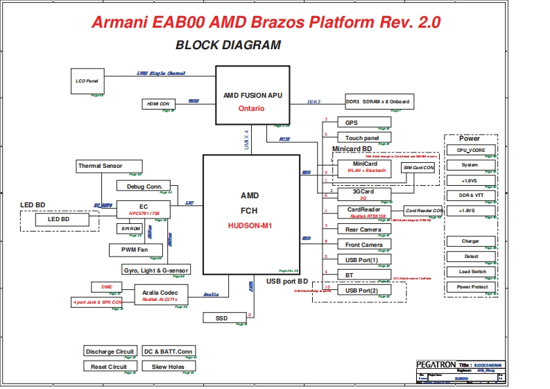 Acer-Iconia-Tab-W500_PEGATRON_Armani_EAB00_AMD_Brazos_Rev2.0笔记本电器原理图
