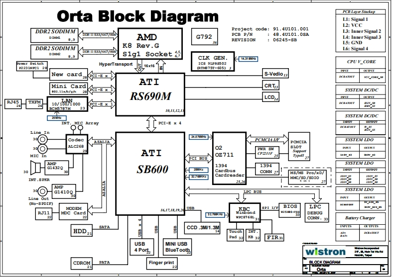 Acer-TravelMate-4220_4520_Wistron_Orta_RevSB笔记本电器原理图