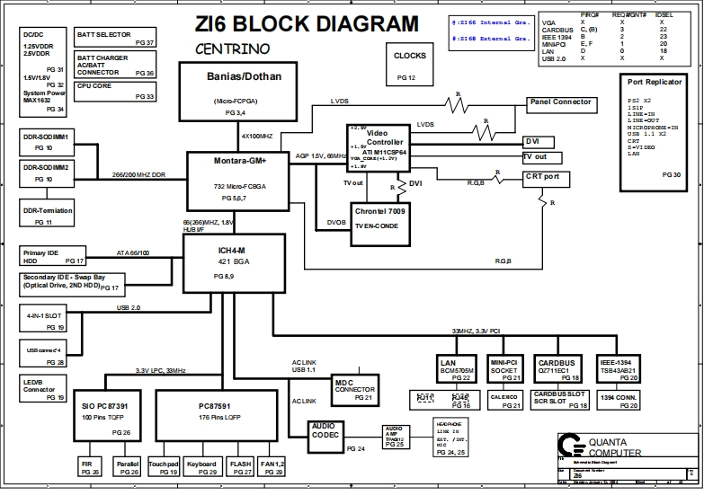 Acer-Travelmate-6000-8000-(Quanta-ZI6)-laptop-schematics笔记本电器原理图