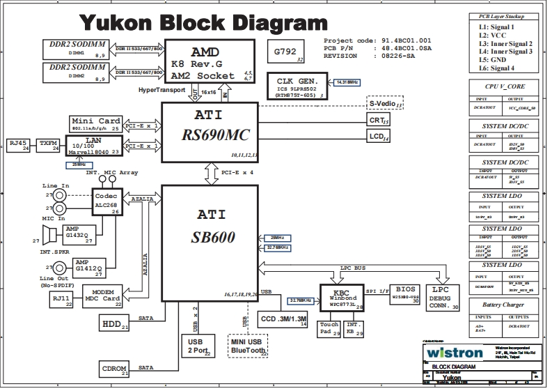 Acer-eMachines-D620_Wistron_Yukon_RevSA笔记本电器原理图