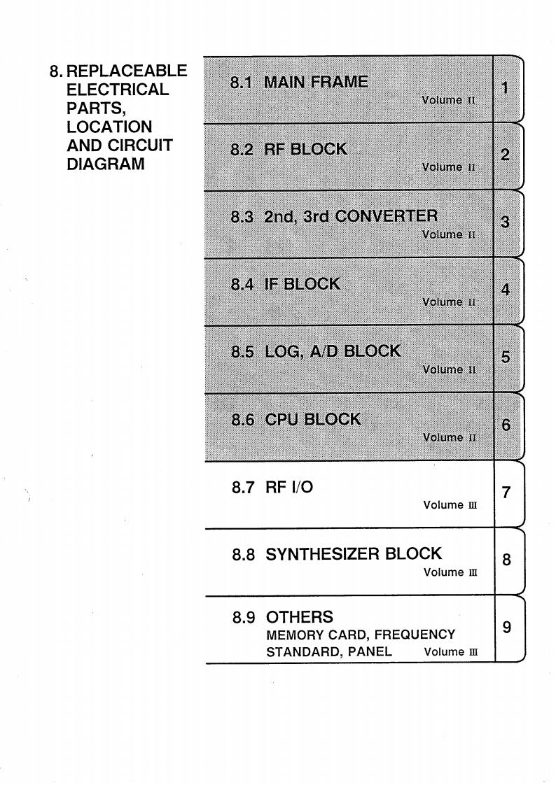 Advantest_R3265A_R3271A_Spectrum_Analyzer_Vol_II维修维护手册_Vol2