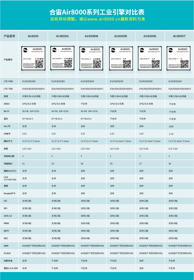 Air8000系列型号对比表25031905