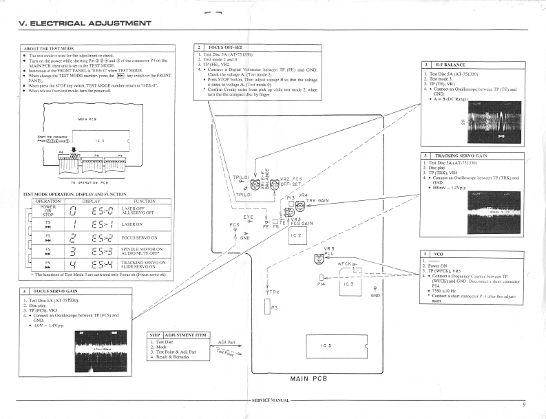 Akai-CDM459-cd-电气原理图手册