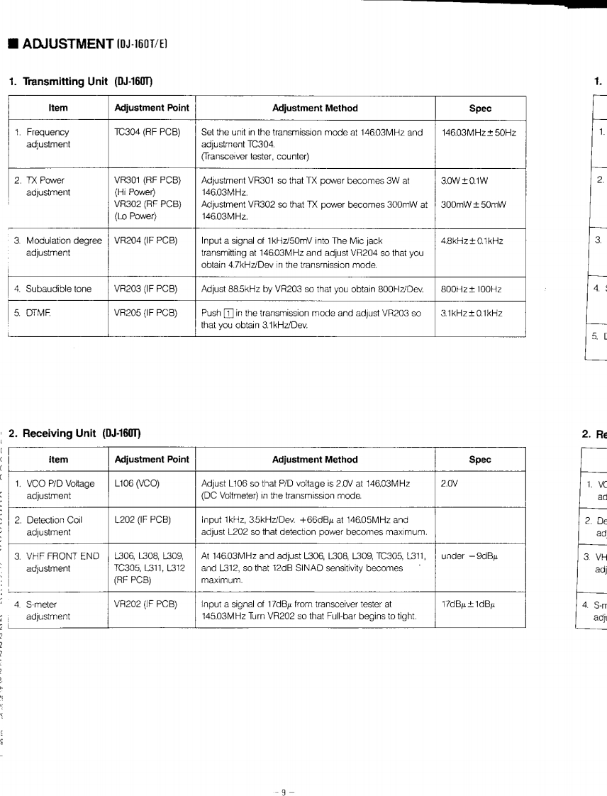 Alinco_DJ-160_频率调制校准手册