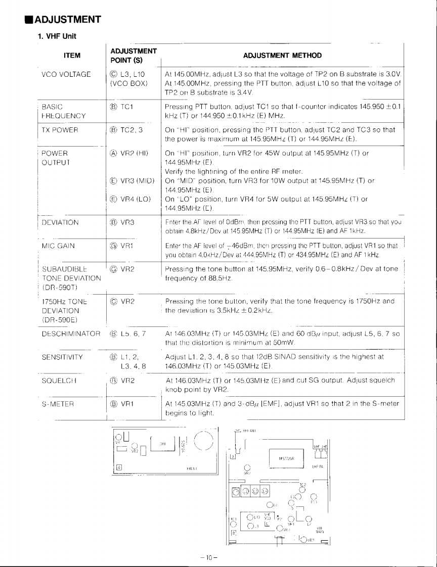 Alinco_DR-599_频率调制校准手册