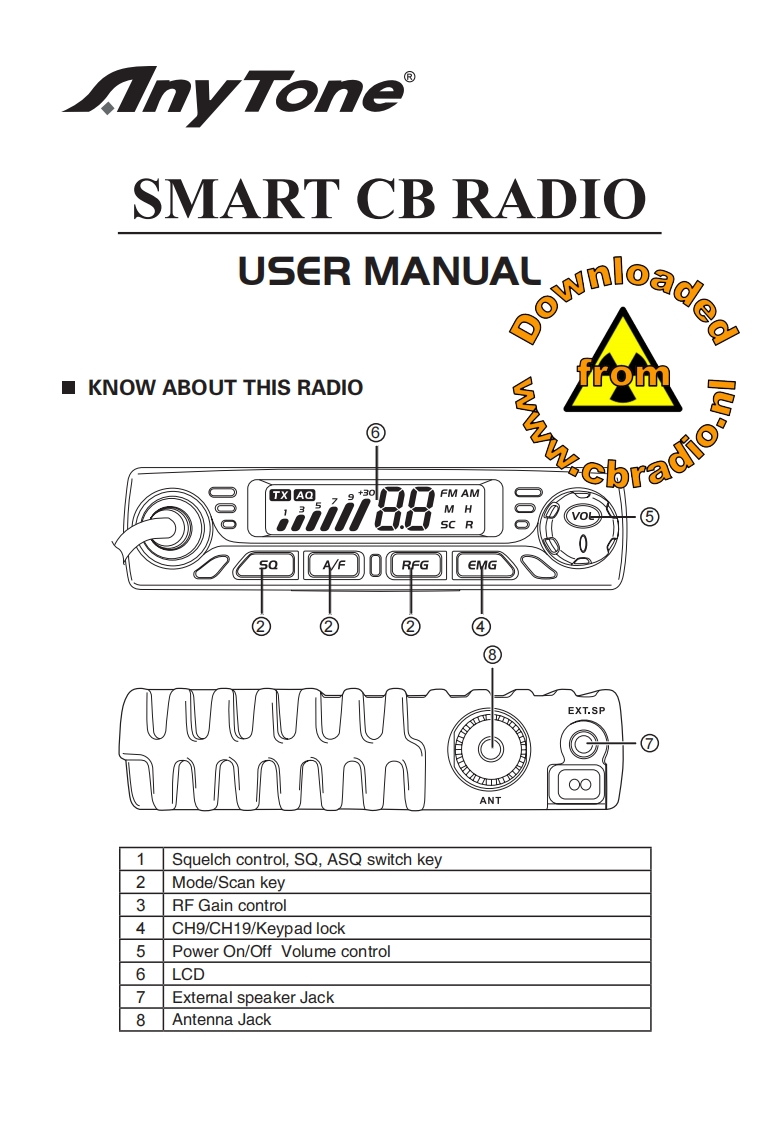 Anytone_Smart_I_ENG_CB操作说明书手册
