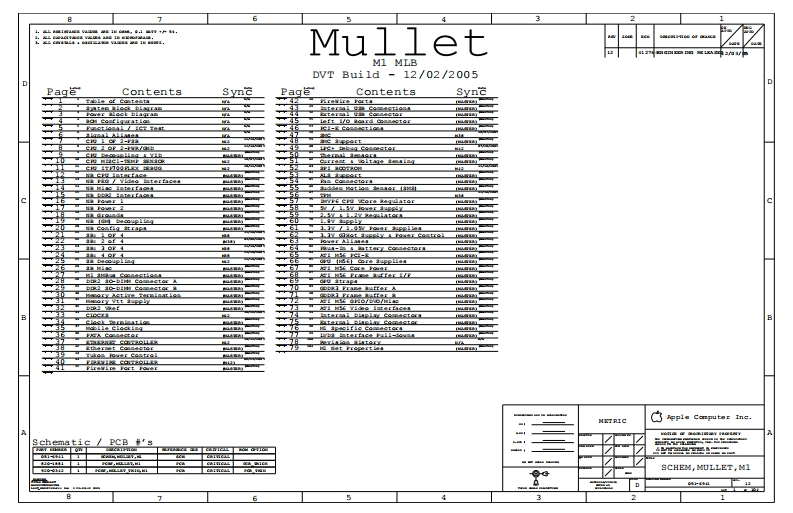 Apple-Macbook-Pro-A1150_Mullet_M1_MLB_DVT_051-6941_Rev12笔记本电器原理图