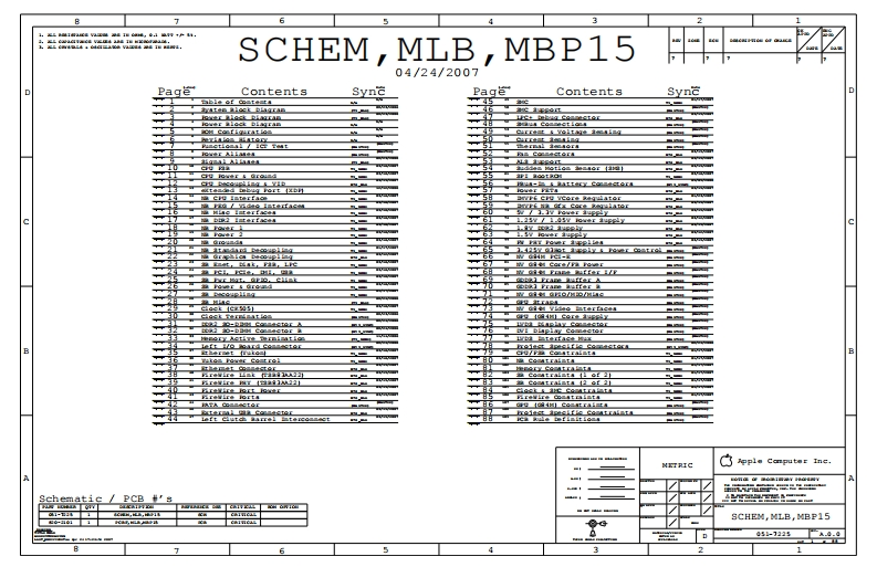 Apple-Macbook-Pro-A1226_MLB_MBP15_051-7225_24.04.2007_RevA.0.0笔记本电器原理图