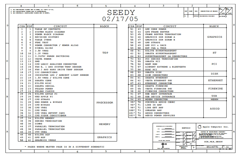 Apple-iMAC-G5-A1058_SEEDY_MLB_051-6772_Rev11笔记本电器原理图