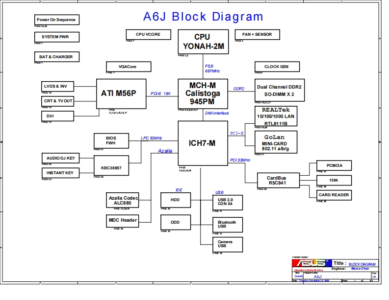 Asus-A6J-Intel-945PM-schematics笔记本电器原理图