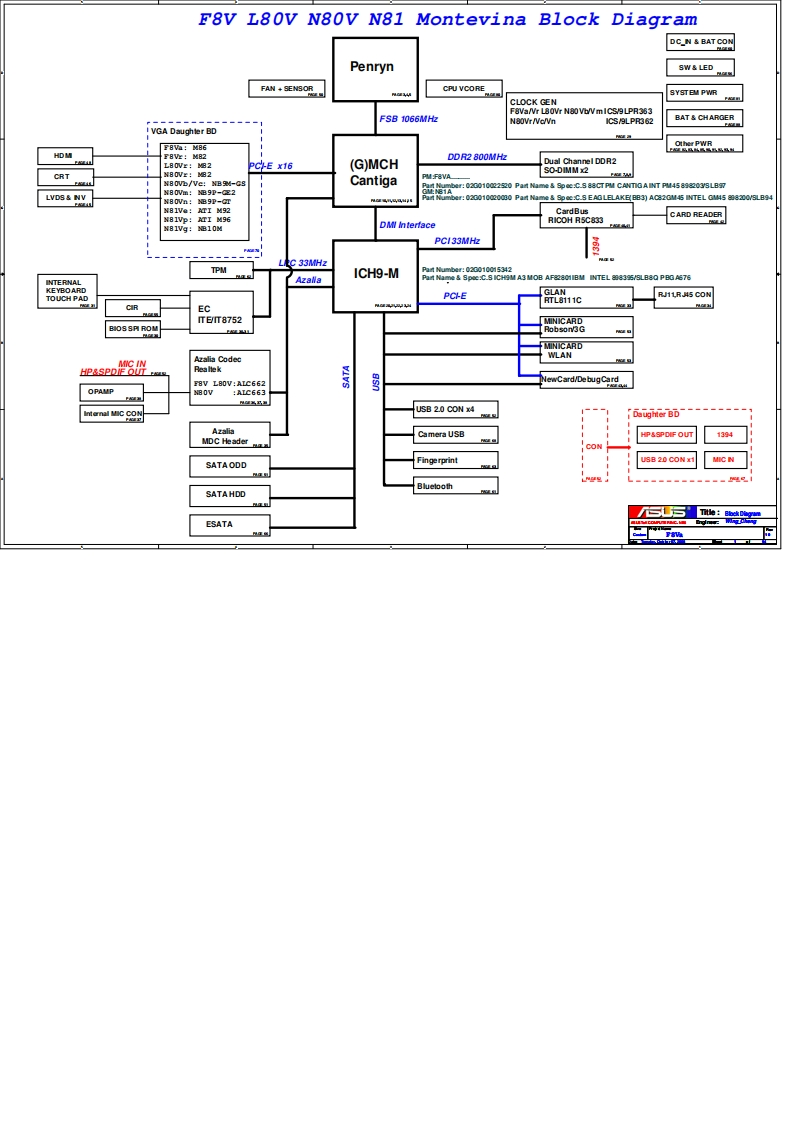 Asus-F8v(a)-L80v-N80-N81-Schematic-Diagrams笔记本电器原理图