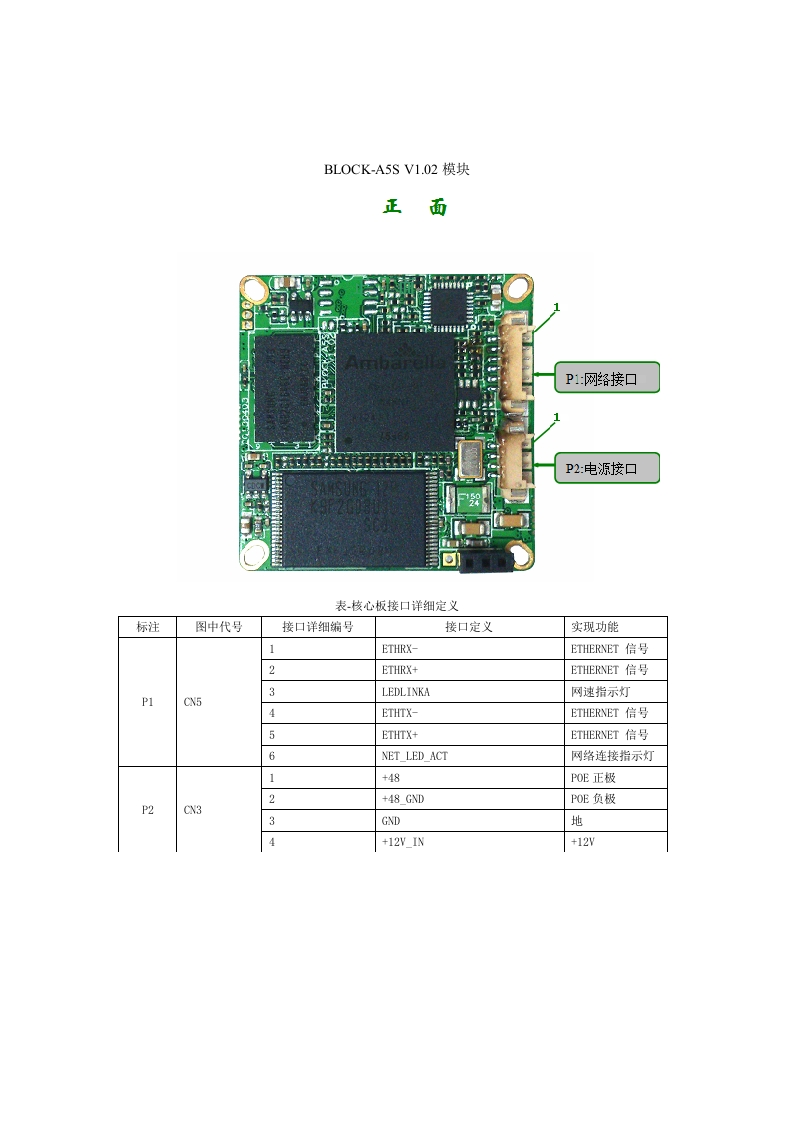 BLOCK-A5S-V1.02接口说明(安霸编码版)