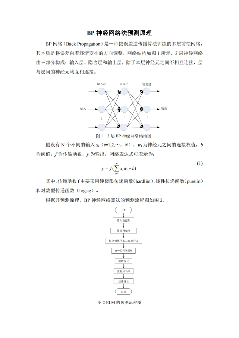 BP神经网络预测原理