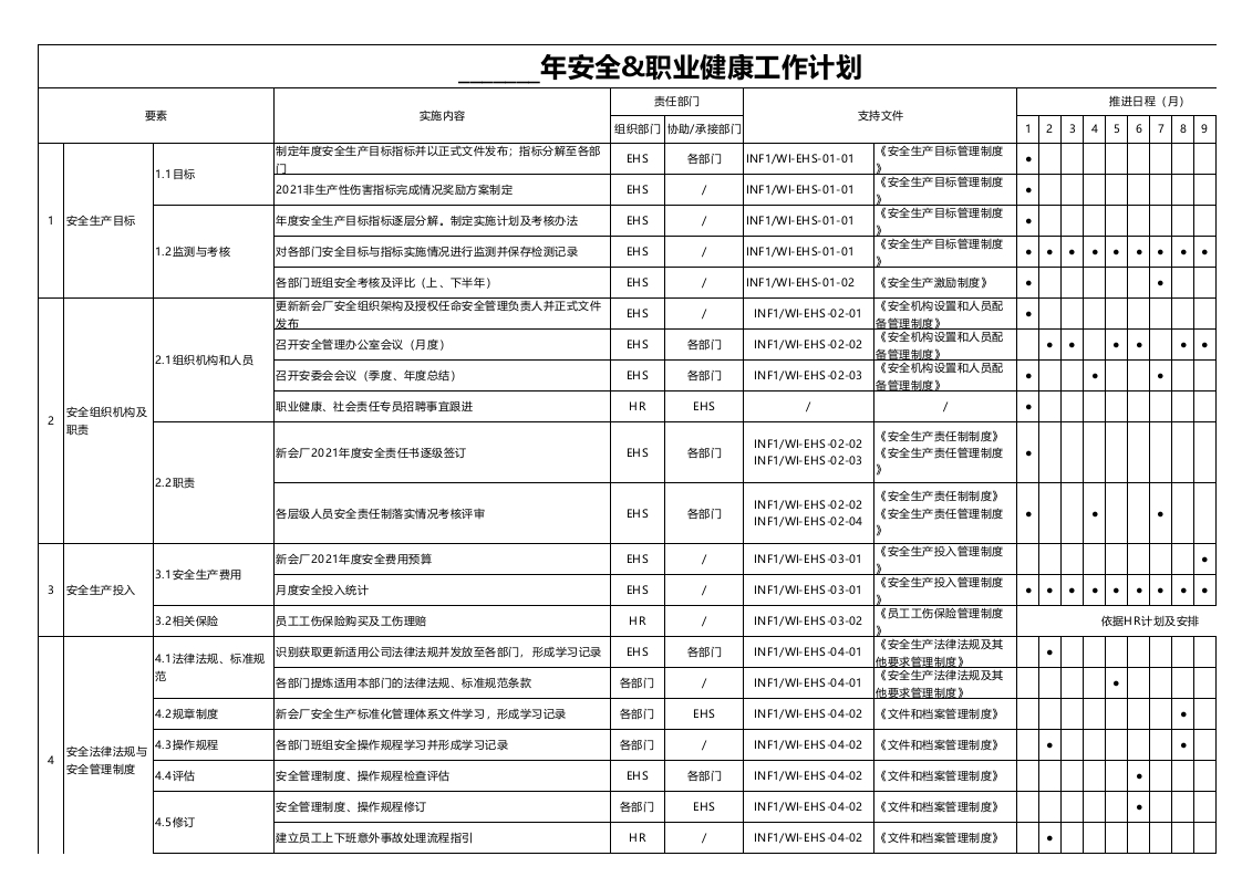 Baihui-一份表格式的年度环境职业健康安全目标计划
