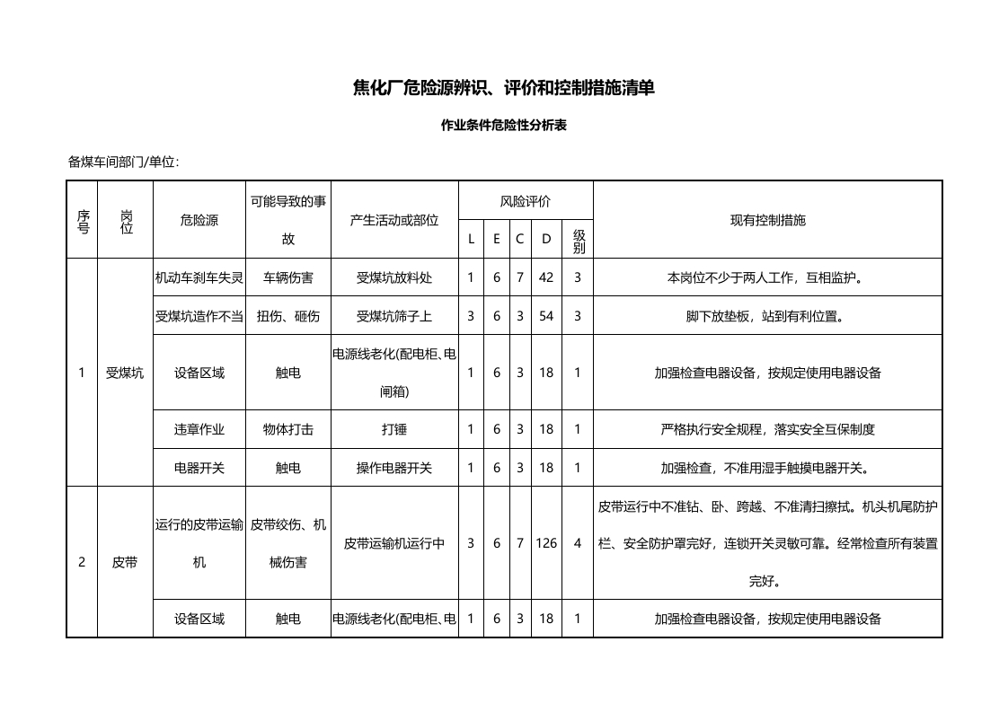 Baihui-焦化厂危险源辨识（44页）