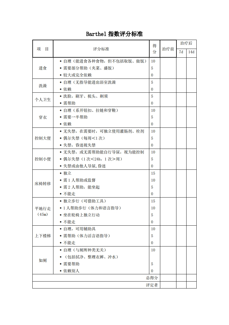 Barthel指数评分标准新质力文库 - 聚焦新质生产力发展的数字化知识库_行业洞察 / 理论成果 / 实践指南免费下载新质力文库
