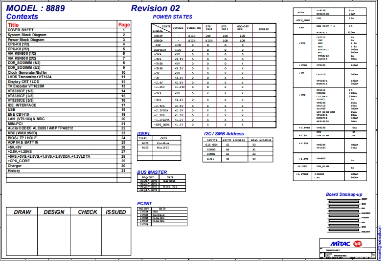 Benq-Joybook-R23---MITAC-8889---REV-0.2Sec笔记本电器原理图