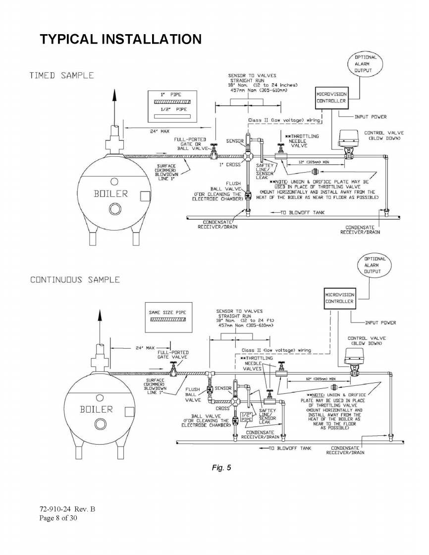 Boiler_Controller_Typical_安装调试说明书手册ation_Drawings