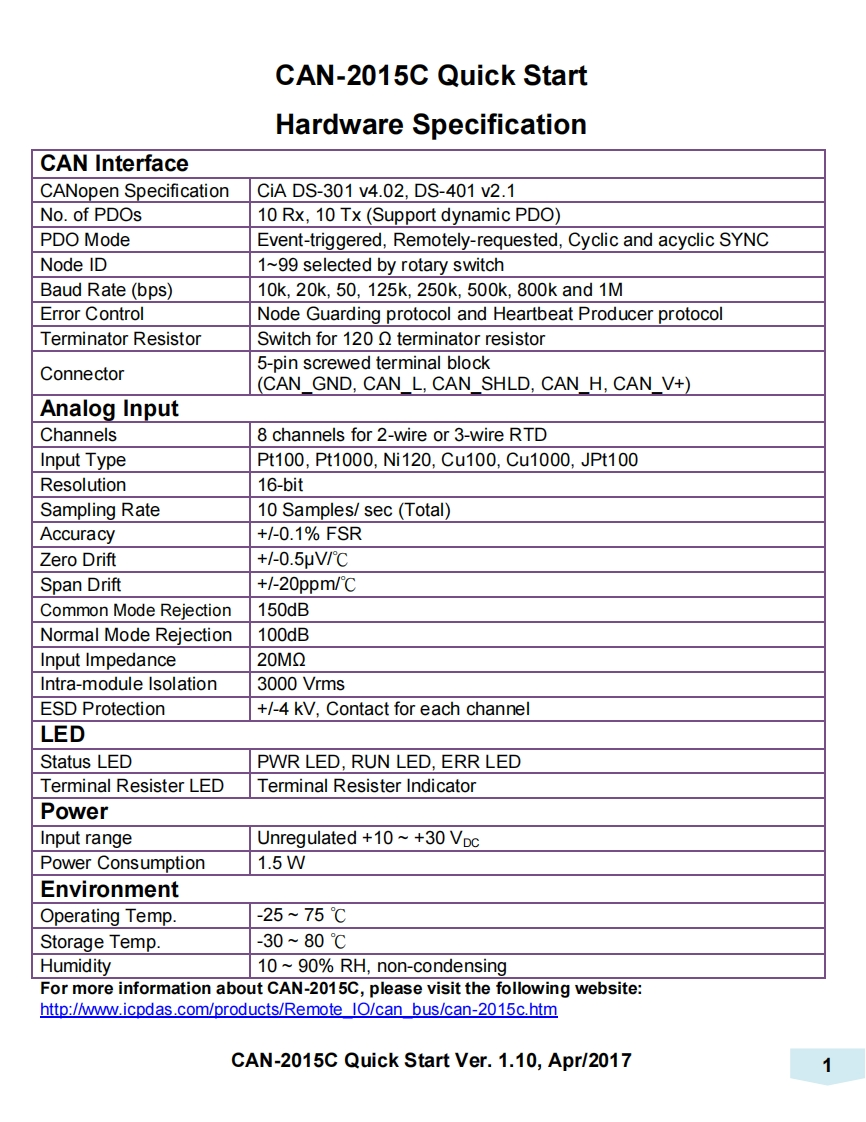 CAN-2015C_用户操作说明书手册_v1.10_英语G