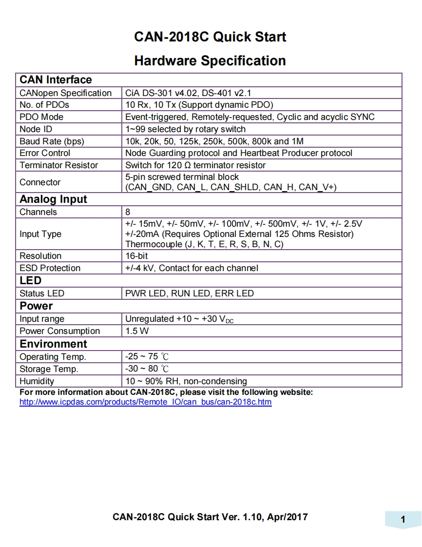 CAN-2018C_用户操作说明书手册_v1.10_英语G