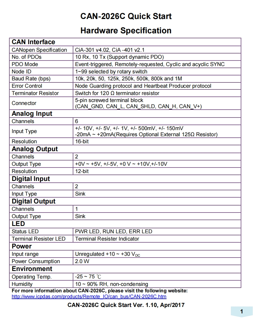 CAN-2026C_用户操作说明书手册_v1.10_英语G新质力文库 - 聚焦新质生产力发展的数字化知识库_行业洞察 / 理论成果 / 实践指南免费下载新质力文库