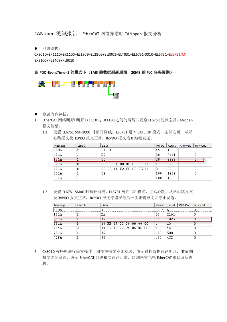 CANopen测试报告---EtherCAT网络异常时CANopen报文分析
