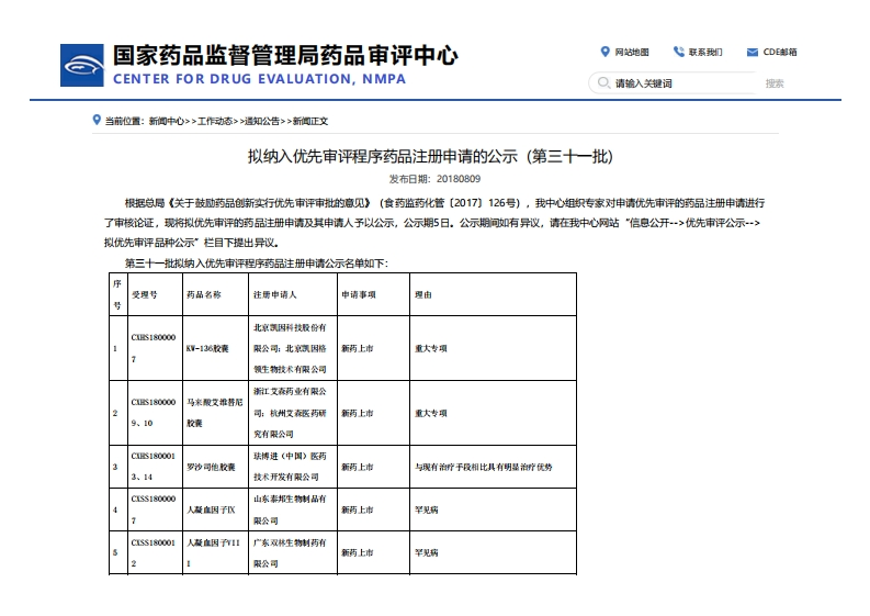CDE_拟纳入优先审评程序药品注册申请的公示（第三十一批）