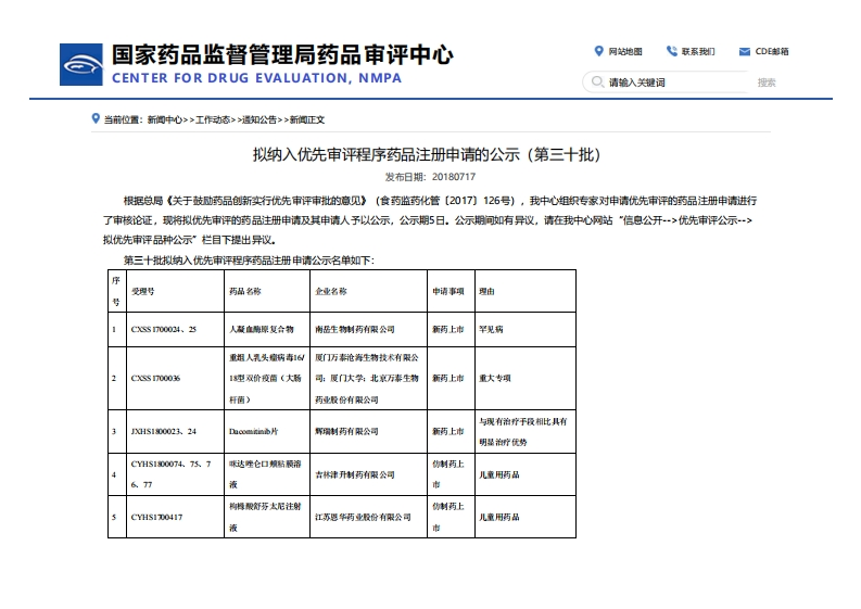 CDE_拟纳入优先审评程序药品注册申请的公示（第三十批）