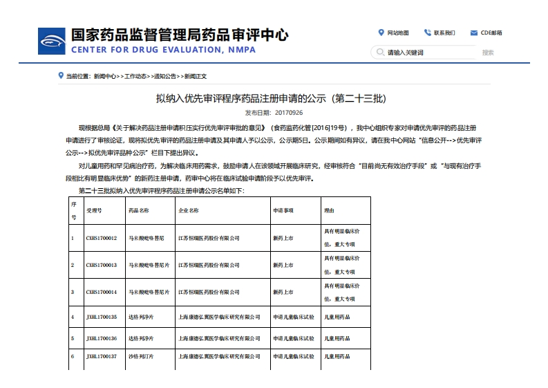 CDE_拟纳入优先审评程序药品注册申请的公示（第二十三批）