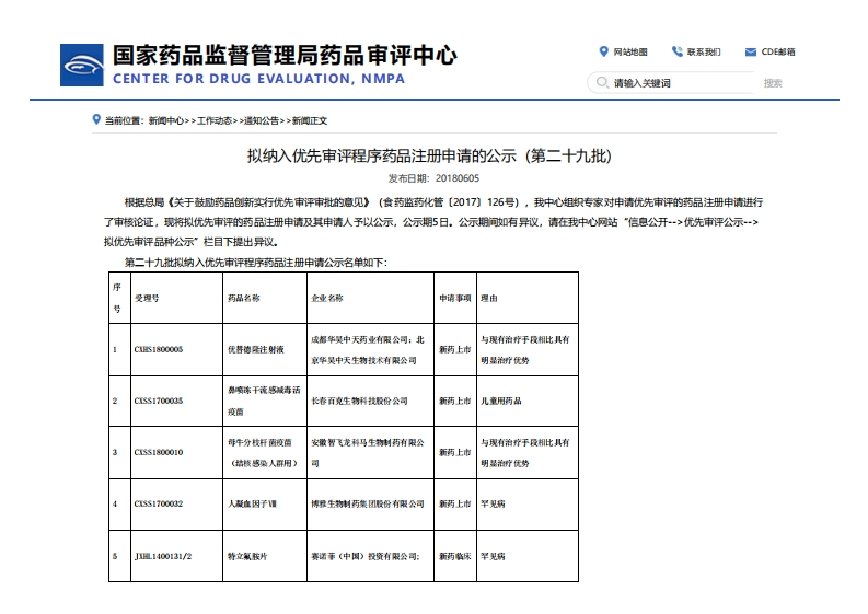 CDE_拟纳入优先审评程序药品注册申请的公示（第二十九批）